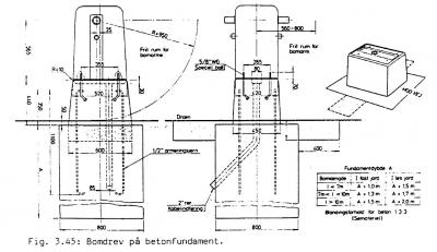 Tegning af bomdrev